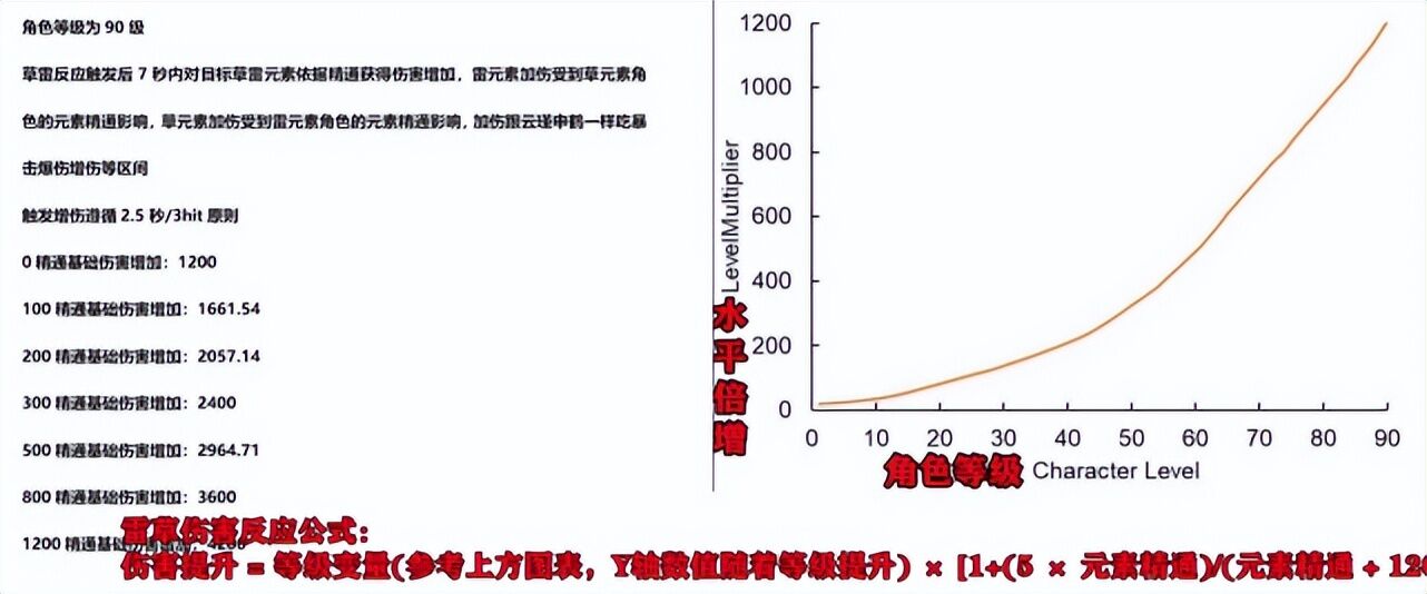 原神：雷草反应刻晴翻身有望？八重神子未来可期，草神鹤快来了