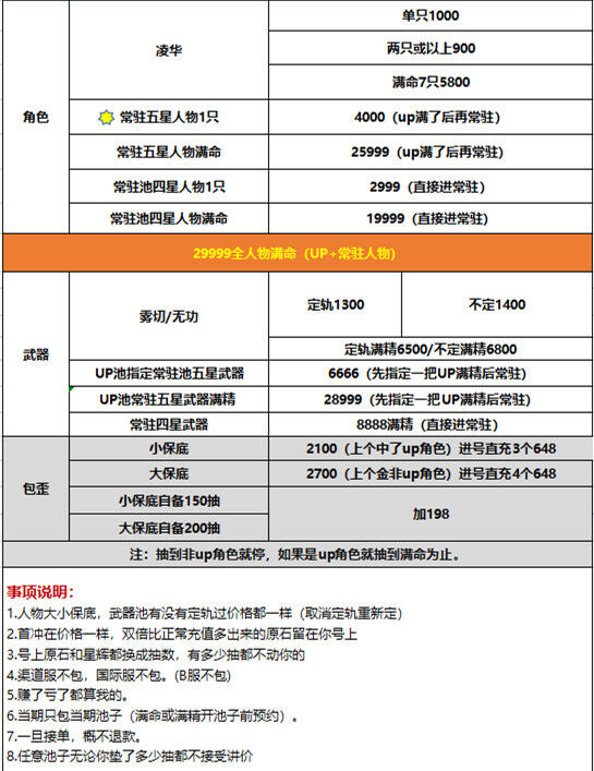 原神：7个凌华5800，为了莫娜赔7k，抽卡主播到底图个啥？