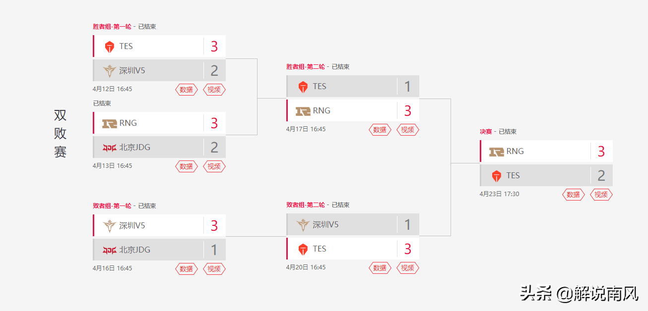 小虎将成为LOL标杆人物！网友认为双败赛制最好